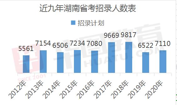 2020ϹԱ¼淢2000λӦ