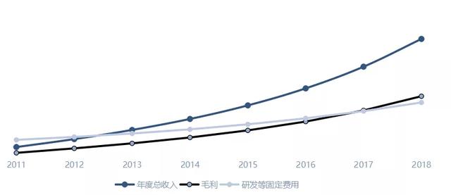 一文读懂SaaS的本质