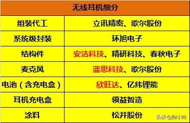 行情出现一个很诡异的现象