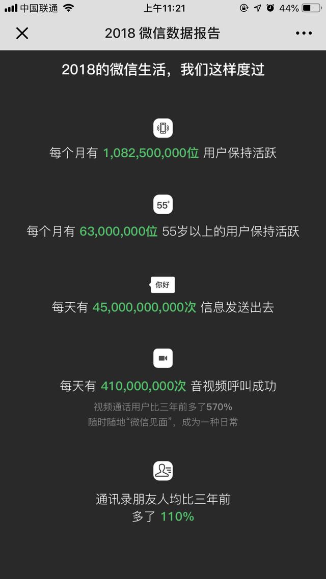 月活用户破10亿！微信2018数据报告出炉：90后最累？