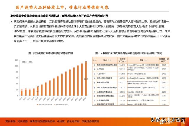 医药行业中期策略：重点关注医药新基建和医药大消费