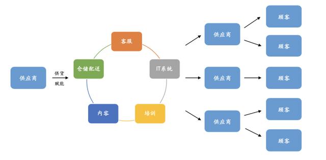 新零售的本质是什么