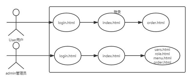 SpringSecurity+JWT权限管理实战训练营之实现权限管理