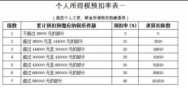 个人所得税在什么情况下可以免于汇算清缴