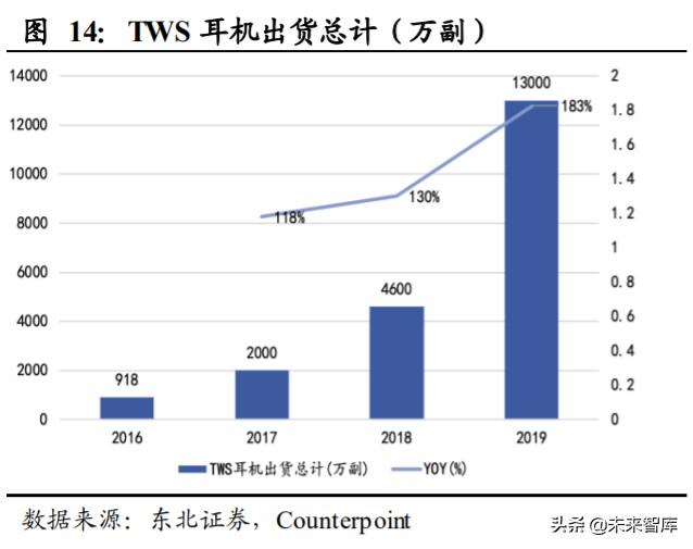 歌尔股份深度解析：声光电深入布局，TWS和可穿戴共助成长