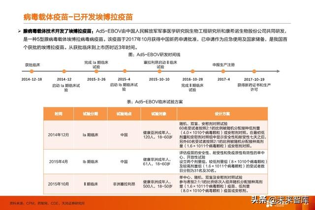疫苗行业深度报告：新冠疫苗谁将拔得头筹