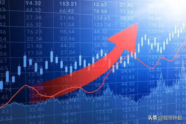 尾盘跳水你怕了吗？明天市场又将如何演绎？别急，我来告诉你