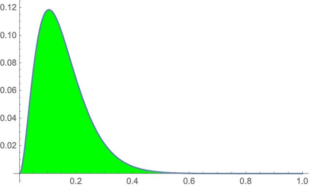 深入ClickHouse的12大特性，完美解决大表存储的问