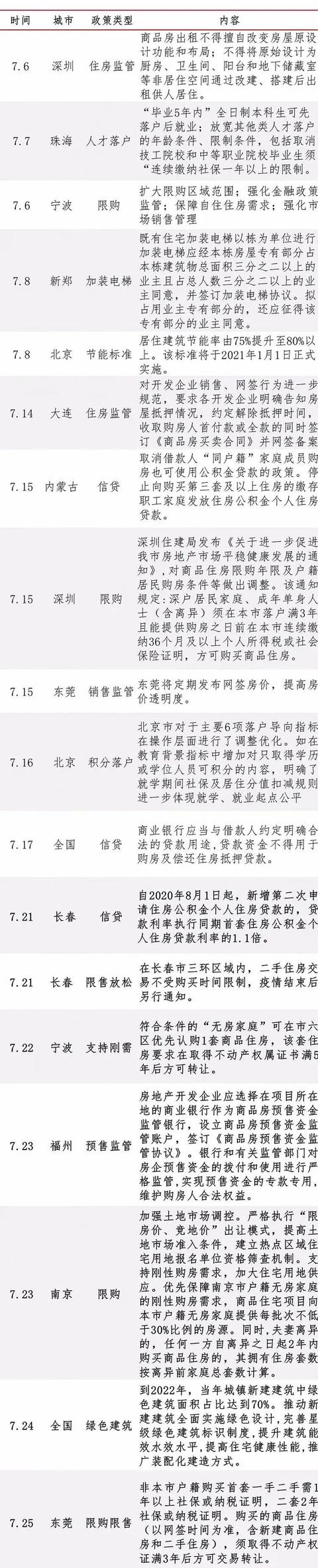 置业顾问：10个人里就有2个假离婚，人均折损5-10个客户