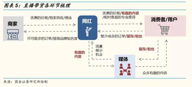 网红直播带货的10个关键点