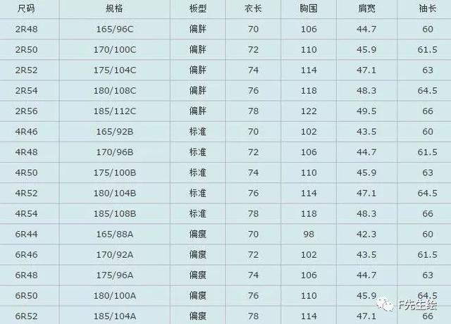 服装人必掌握的7个号型尺码常识「 附标准尺码对照表 」