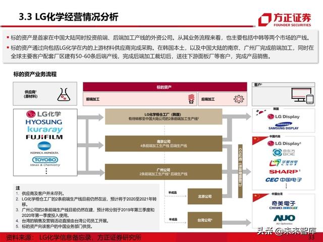 显示面板行业专题报告之偏光片产业深度研究