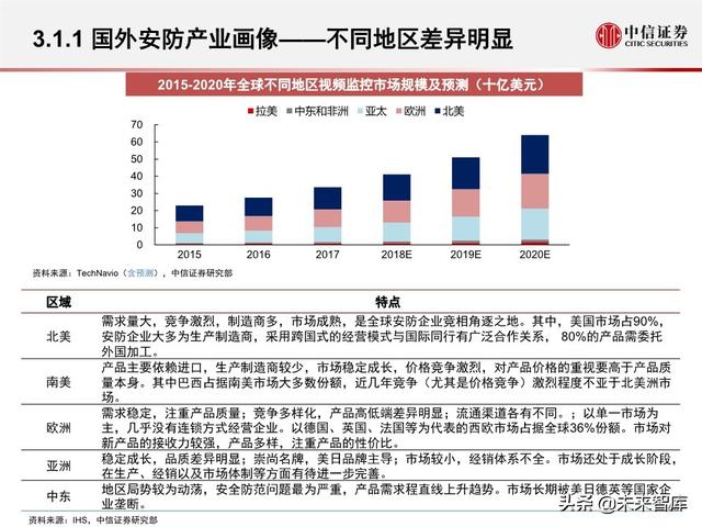 安防行业深度报告：海康大华，驶入视频物联网大蓝海的安防王者