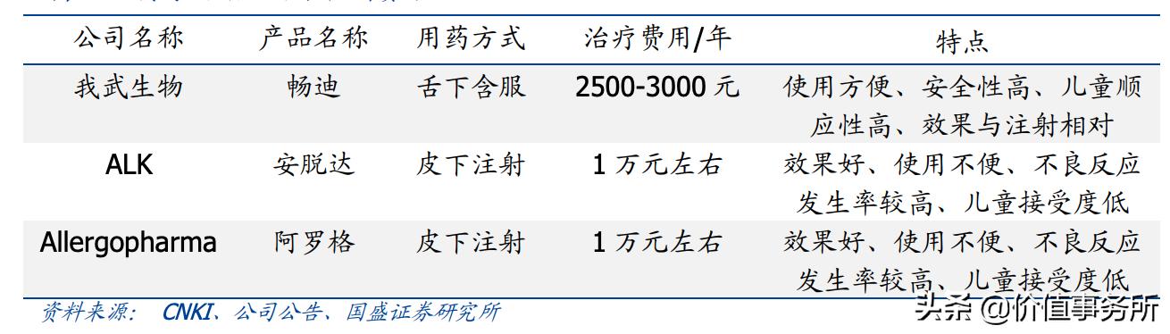 吊打恒瑞医药和贵州茅台，毛利率令人发指，我武生物，100倍股