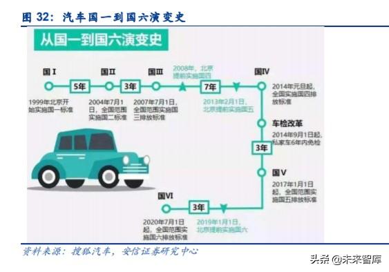 汽车拆解行业专题报告：政策持续推出，激活汽车拆解市场潜力