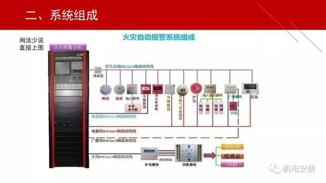 小白必看，图文讲解火灾报警系统，从简介、系统组成、施工到验收