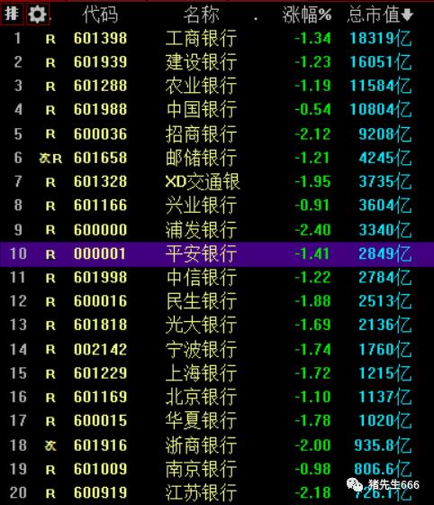 高瓴资本又出手一只医药龙头股：核心逻辑分析