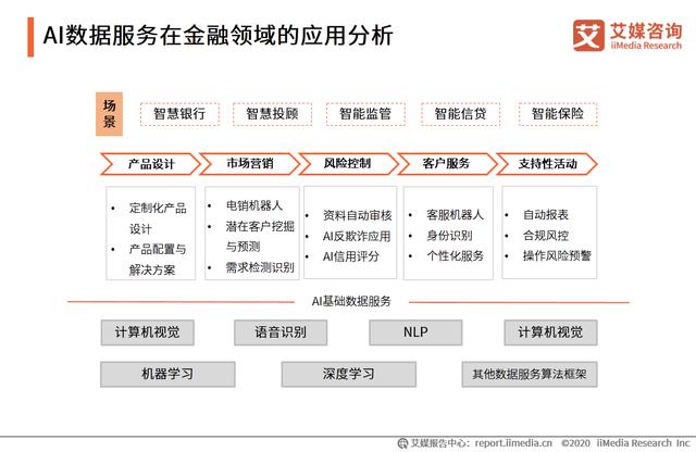 中國AI數據服務專題研究報告：數據服務技術升級成競爭焦點