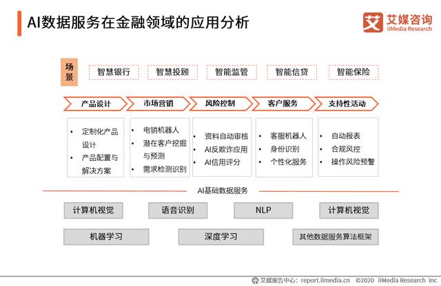 中国AI数据服务专题研究报告：数据服务技术升级成竞争焦点