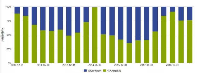 PB\u002FROE：基于不确定性定价的价值投资策略