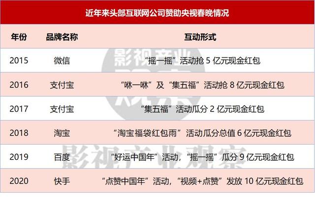 从春晚赞助商变迁洞察中国社会的变化与革新