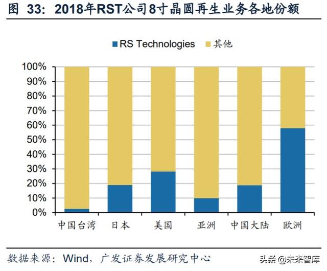 半导体行业专题报告：再生晶圆乘风而起，本土厂商有望快速崛起