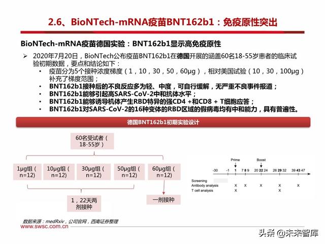 疫苗行业专题报告：新冠疫苗和中和抗体是本次疫情防控的主力
