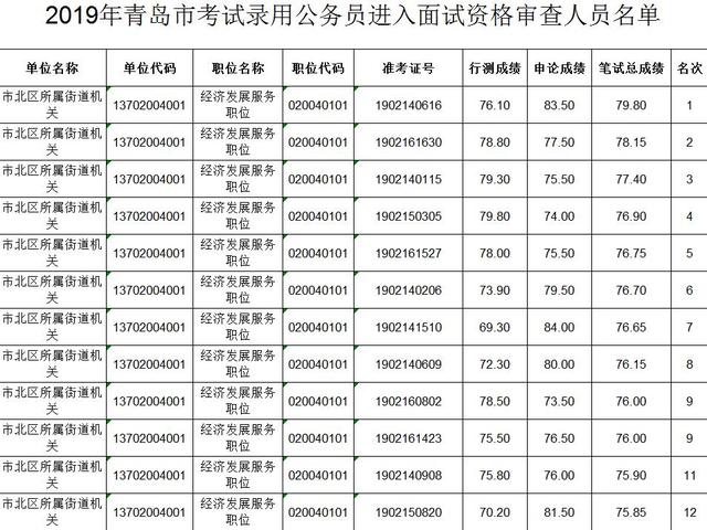 乡镇公务员一般多少分进面？