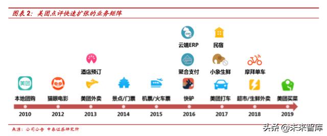 美团点评商业模式深度解析：为何享有高市值？