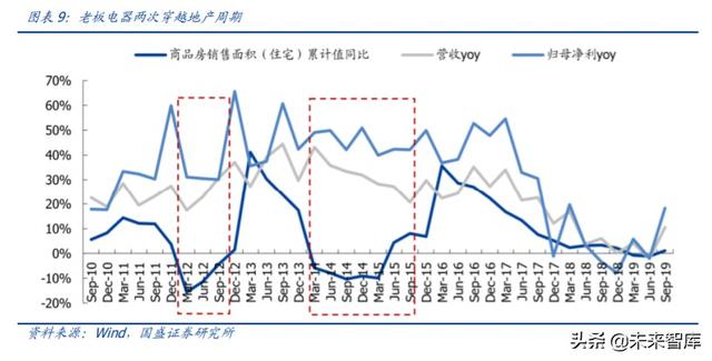 家用電器中期投資策略：尋找變革的企業，期待景氣回升