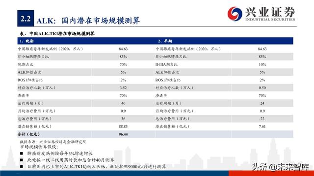 肺癌专题报告：序贯靶向治疗是核心，免疫联合治疗是新常态