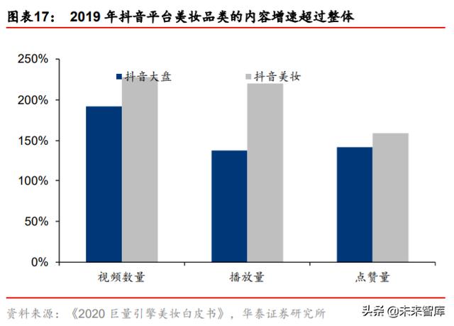��ױƷ��ҵ��ȱ��棺��������������ӭ���߹�ʱ��