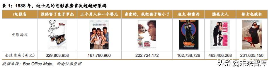 迪士尼深度解析：制造欢乐的梦想永动机