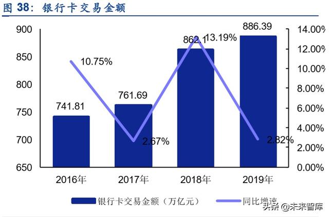 金融科技专题报告：第三方支付行业深度研究