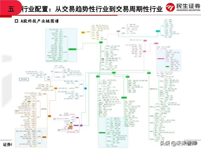 2020年中期A股投资策略：从交易趋势到交易周期