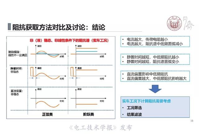 同济大学戴海峰：动力电池电化学阻抗谱—原理、获取方法及应用