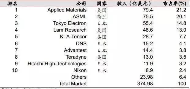 美国全面打压华为的背后：中国人的“芯病”何去何从？