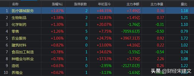 明天大盘要正式挑战3000点了吗？