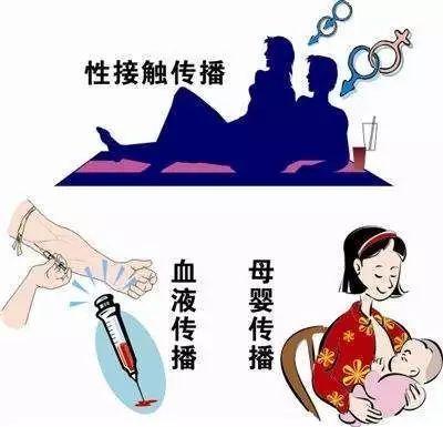 「健康科普」第十個(gè)肝炎日來了，你的小心肝還好嗎？