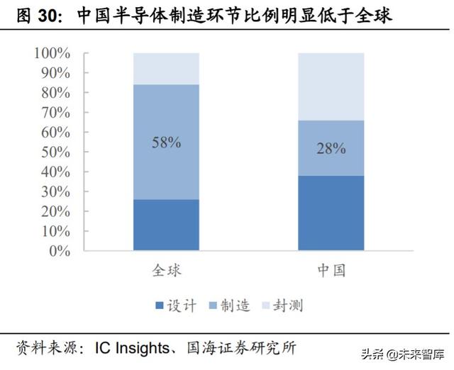 中芯国际深度解析:中国晶圆代工龙头,半导体国产替代先锋