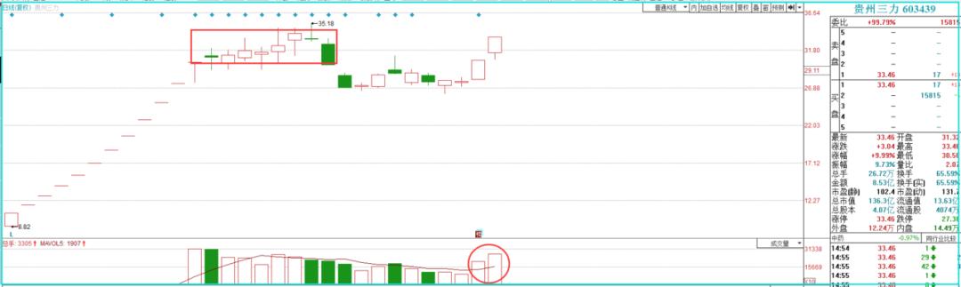 A股市场这波图形完美！下一只妖股或将诞生，你