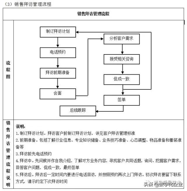 企业10大管理流程图，ERP从业者必备