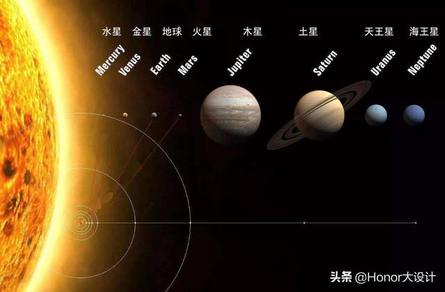 水星乃不祥之物？中国古代早有记载，看到它等于看见了灾难