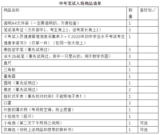中考进考场前最后的叮嘱——中考注意事项