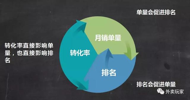 “转化率”是什么？把这个概念掰开了揉碎了讲！