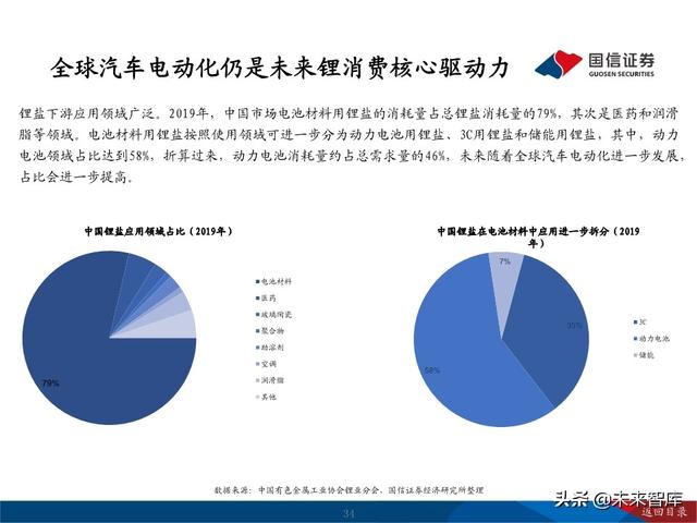 锂行业深度报告：把握锂行业结构性投资机会