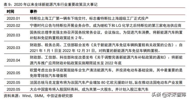 周期產業2020年下半年投資策略：守望周期，擁抱成長