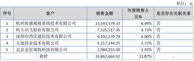 「新鼎资本研究」新三板优质企业之一百一十九——快鱼电子