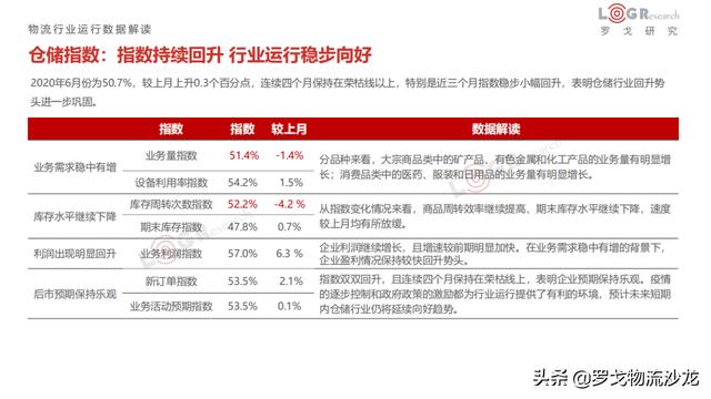 6月物流月报:滴滴货运上线、圆通机场出炉、达达美股IPO等