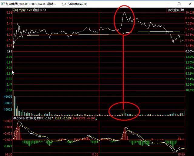 一代“股神”的陨落：像“麻雀”一样炒股,坐着